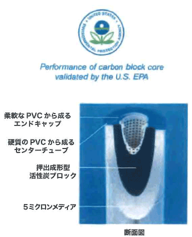 フィルター断面図